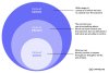 circles-of-influence.jpg